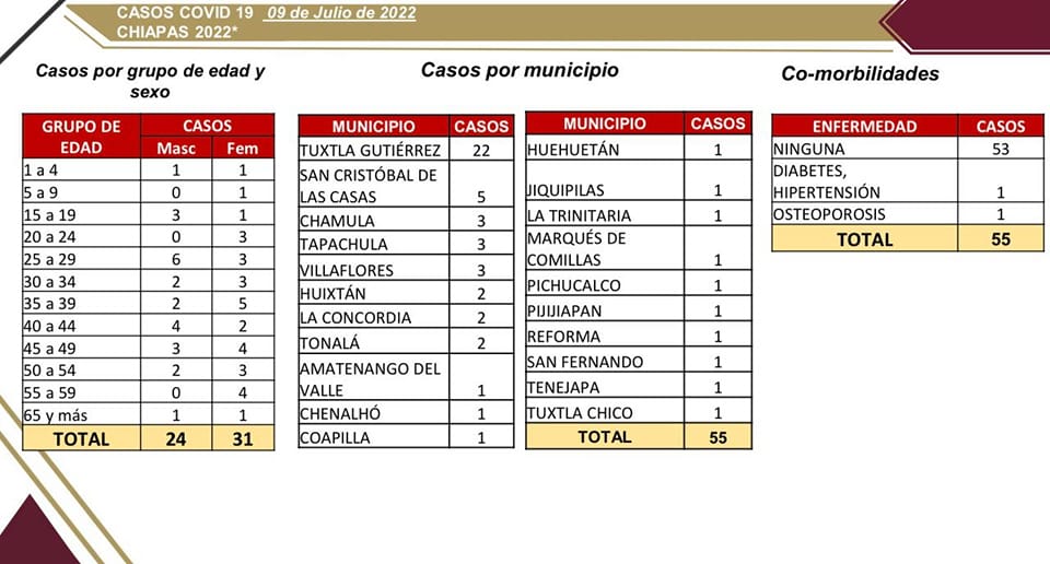 21 municipios presentan casos activos de COVID-19.jpg